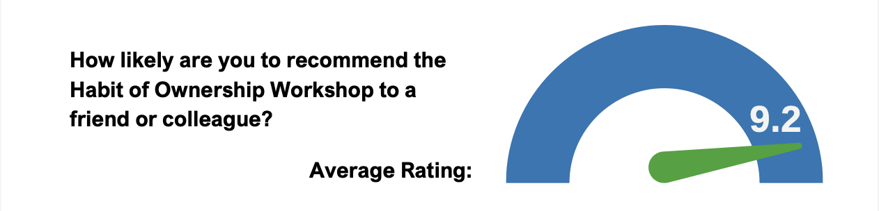 9.2 NPS score for workshop recommendation
